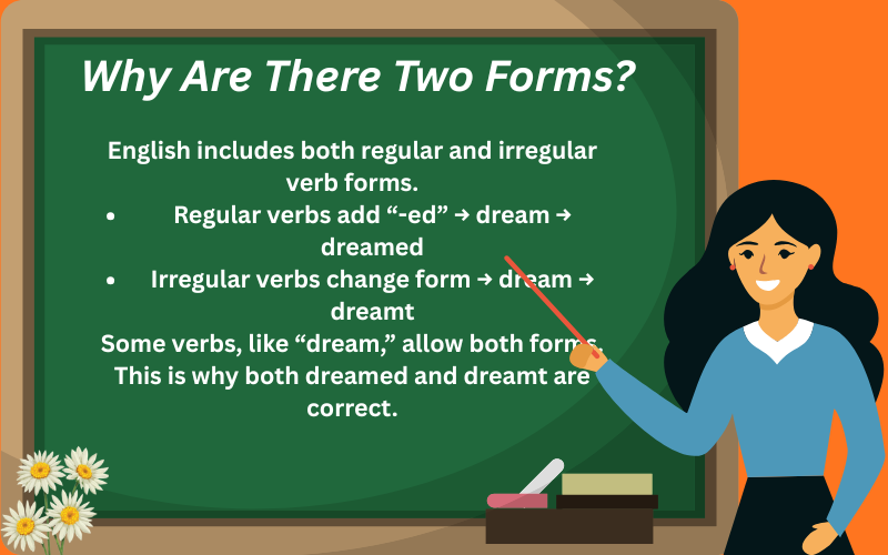 dreamt or dreamed